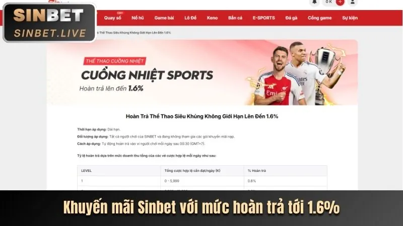 Khuyến mãi chào mừng thành viên mới cá cược thể thao x88200